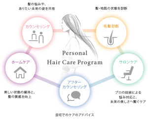 personal_haircareのコピー